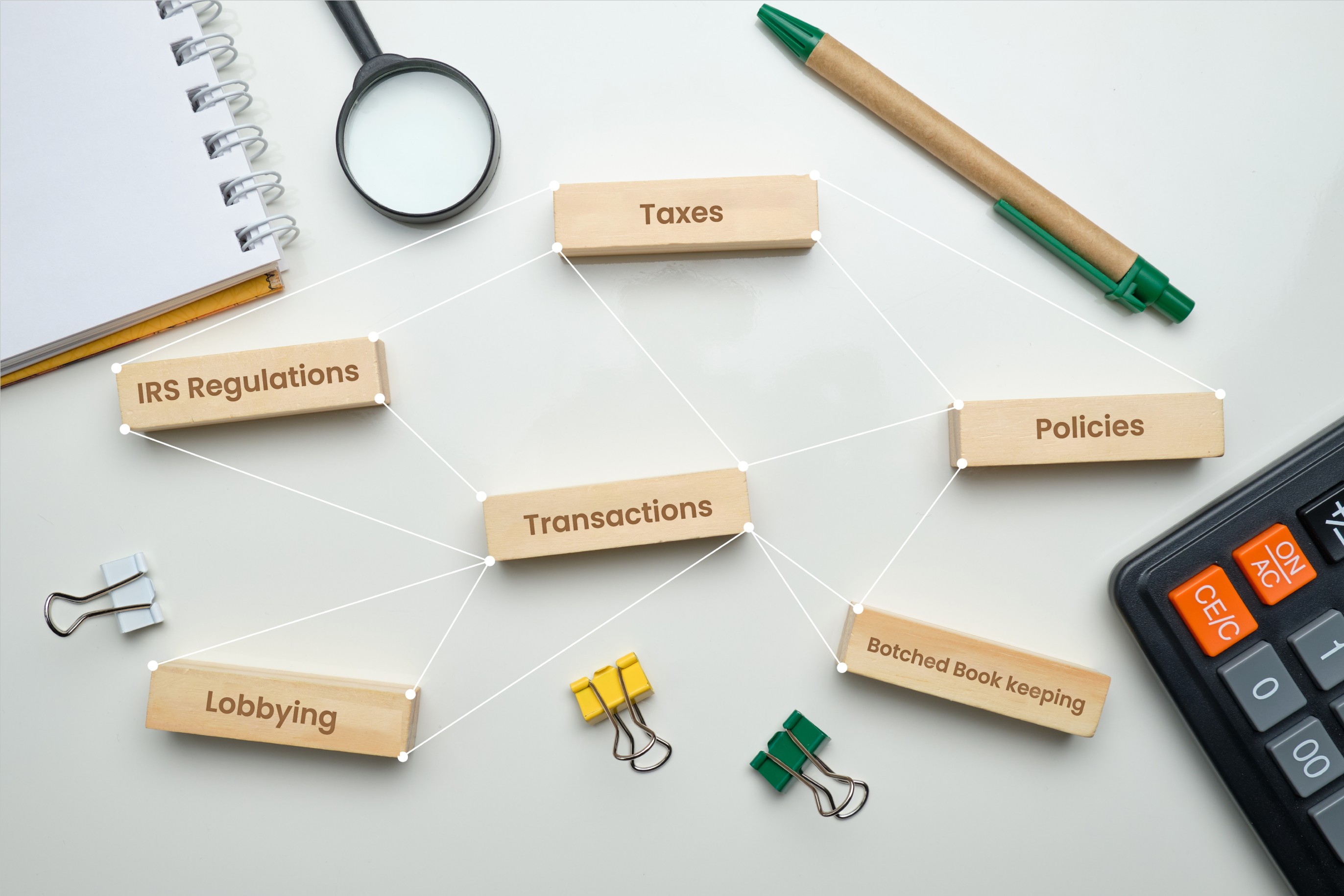 Banks compliance-Goldman Sachs